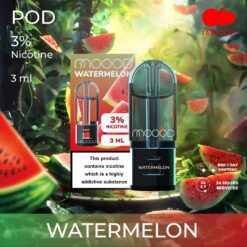  Watermelon (แตงโม) : รสหวานและสดชื่นของแตง เติมความเย็นให้เต็มที่